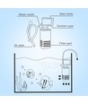 Intern Filter, 4W, 400L/t, L3xW13xH7 cm