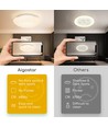 Diamant 12W LED Loftlys med Stjerneeffekt - 3000K Påbygningsmodel